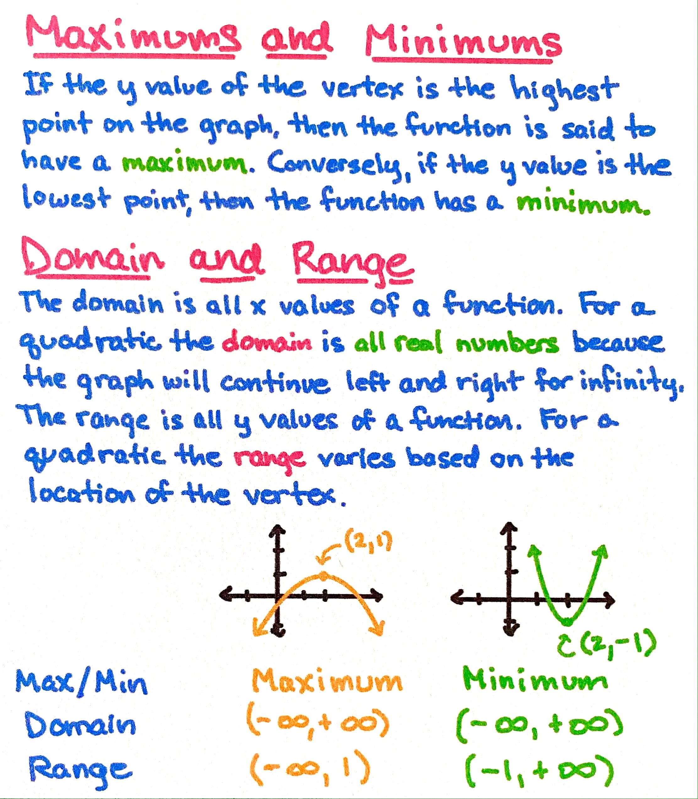 Hand-drawn Math Study Notes for the SAT! - Etsy