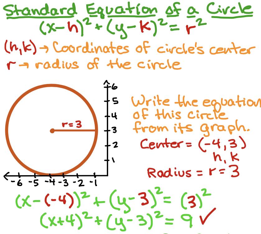 Hand-drawn Math Study Notes for the SAT! - Etsy