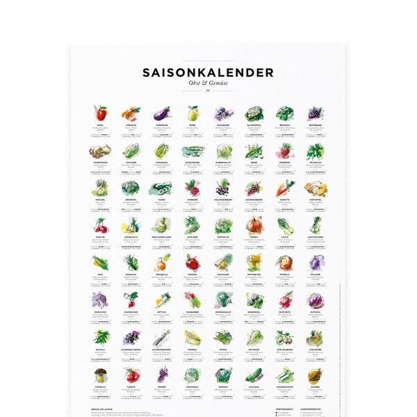 Saisonkalender Obst & Gemüse im Garten, Dekoration Küche, Wandkalender als wall decor, Poster / Plakat in Farbe mit und ohne Rahmen