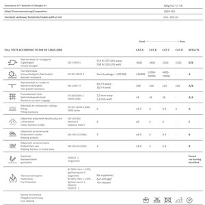 May include: A fabric test report for Riviera fabric, showing test results for various properties like tensile strength, abrasion resistance, tear growth resistance, and color fastness to light. The report includes a table with categories A, B, C, and D, indicating the fabric's performance in each test. The report also includes certifications from OEKO-TEX&reg; Standard 100 and REACH compliance.