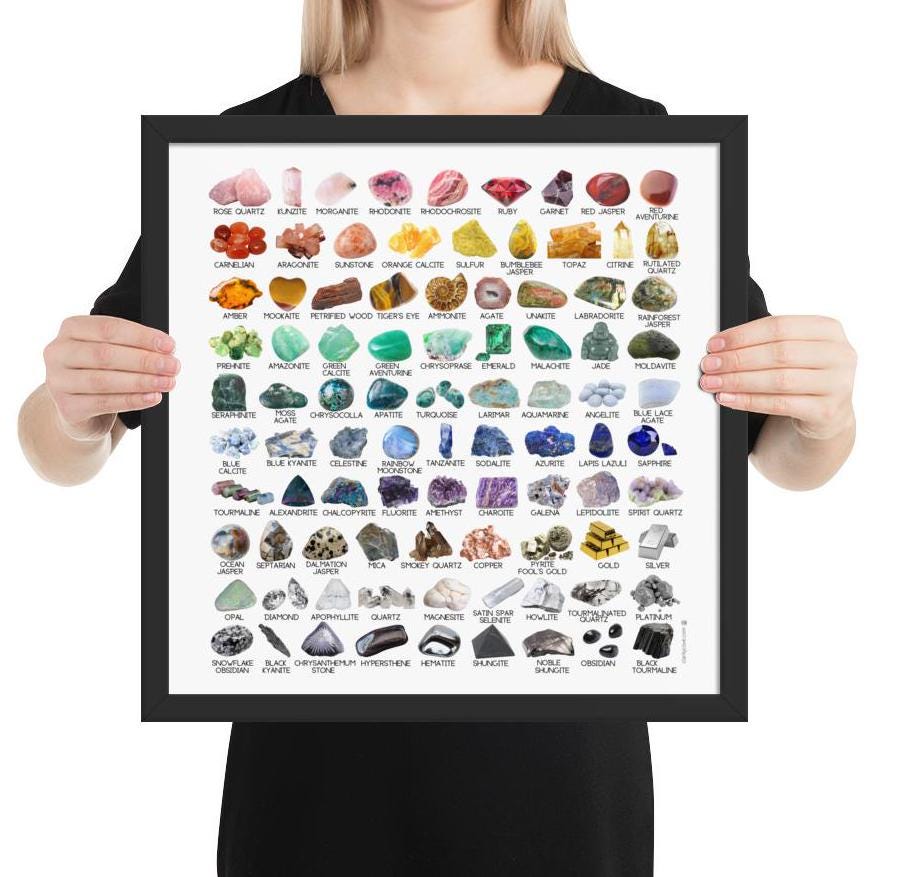 Rainbow Rocks Crystal Identification Chart: Framed Geology Poster - Etsy