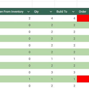 May include: A green and white spreadsheet titled "Table1" with columns for Item, Item #, Taken From Inventory, Qty, Build To, Order, Ordered? (Y/N), and Updated Qt. The table lists various items like Teflon, Grill White Scraper, and Yellow Scissors.