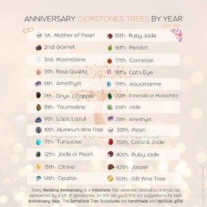 Anniversary Gemstones by Year