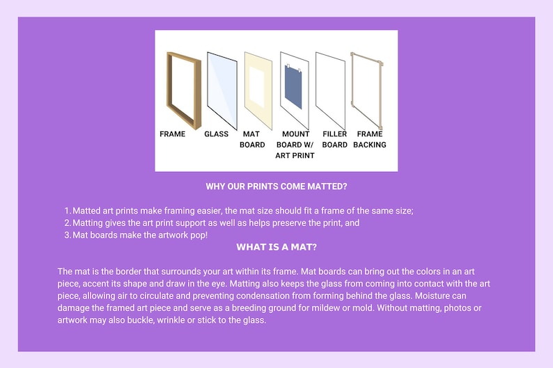 May include: Diagram showing the different parts of a framed art print, including the frame, glass, mat board, mount board, filler board, and backing. The text explains why prints come matted and what a mat is.