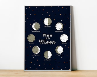 May include: A framed print illustrating the phases of the moon against a dark blue starry background. The phases are labeled, including new moon, full moon, and crescent phases. The words "Phases of the Moon" are in the center.