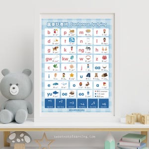 cantonese-phonics-poster-jyutping-sounds-chinese-stroke-order-chart