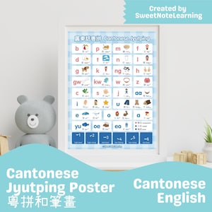 Afiche digital de sonidos y trazos chinos del jyutping cantonés