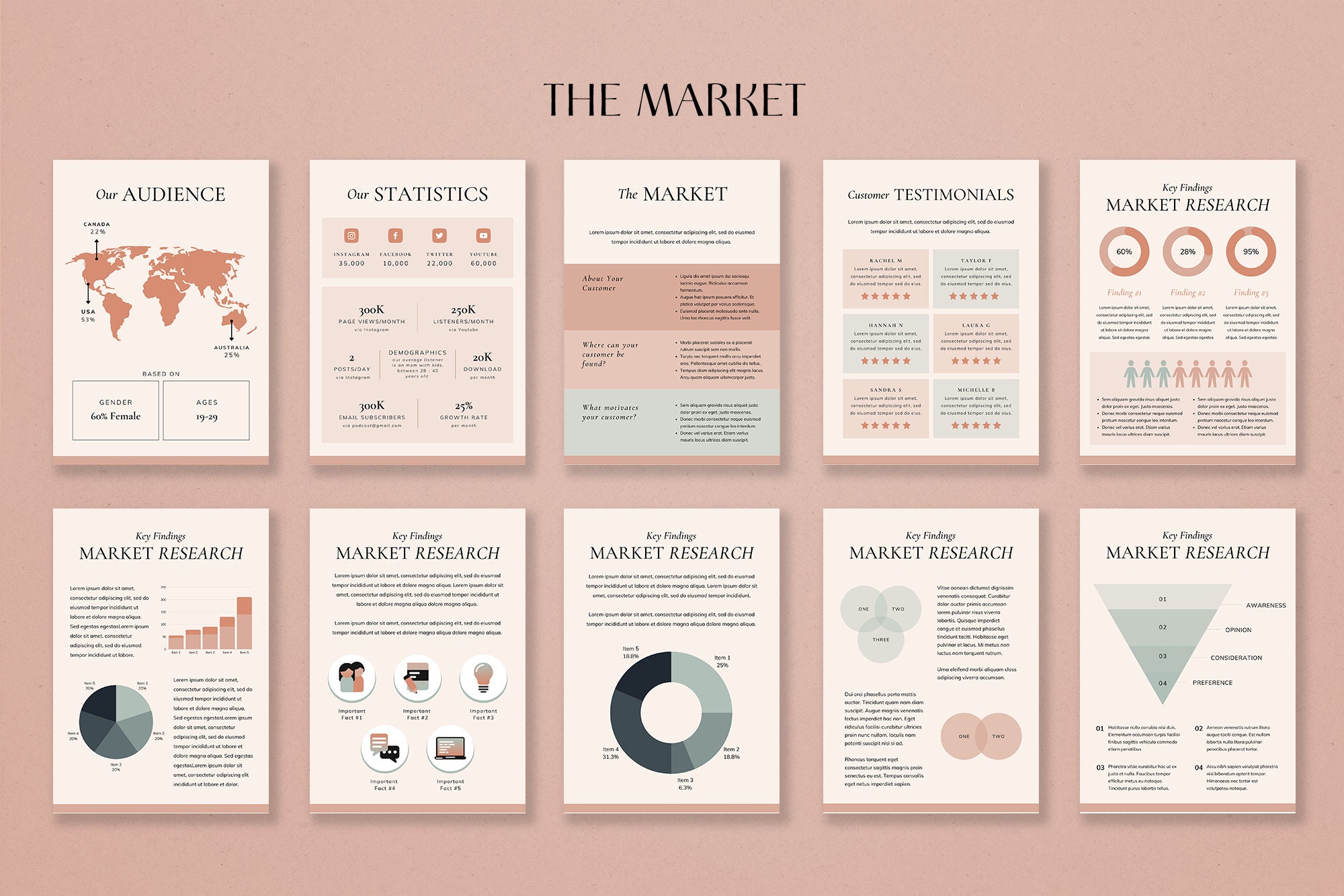 Business Plan Template Canva Business Plan Template Online | Etsy