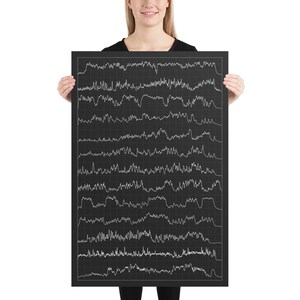 K&ouml;nnte beinhalten: Ein schwarz-wei&szlig;es Poster mit einem Rastermuster und mehreren Linien aus wei&szlig;en, wellenf&ouml;rmigen Linien. Die Linien &auml;hneln einer EEG-Gehirnwellenmessung.