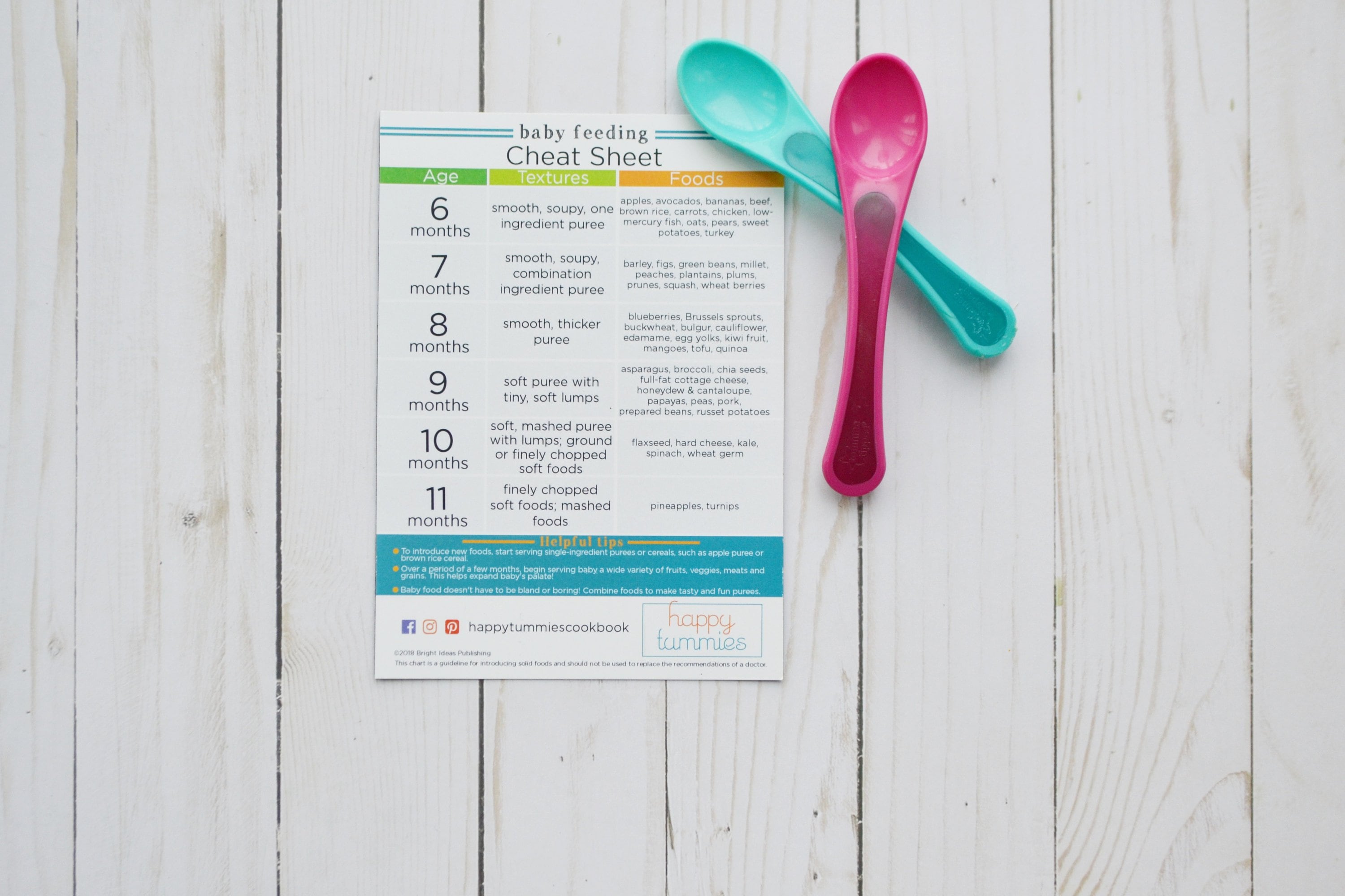 Starting Solids Chart