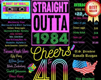 Printable 40th Birthday Sign,1984, Vintage 1984,  Back in 1984 Sign, Gift, Birthday Poster, 1984 Poster, Digital, Download, Sign, 80s, Retro