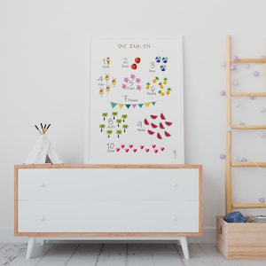 Pósteres de números, números del 1 al 10, pósteres de aprendizaje, pósteres para habitaciones infantiles, decoración de pared para aulas.