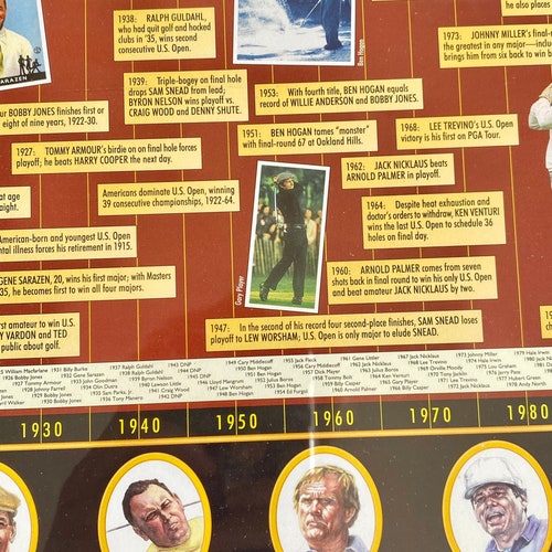 Vintage Golf The US Open History Plaque, 2000 Authentic shops Limited Edition Golf Memorabilia Display, Golf History Collectible Plaque
