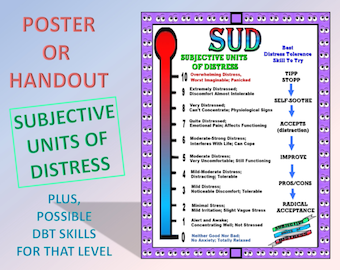 PÔSTER PARA IMPRIMIR - Unidades Subjetivas de Sofrimento SUD