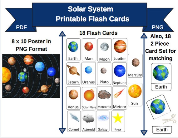 Solar System Flashcards 3 Part Card Set Digital Download Solar System Planets Flash Cards Montessori