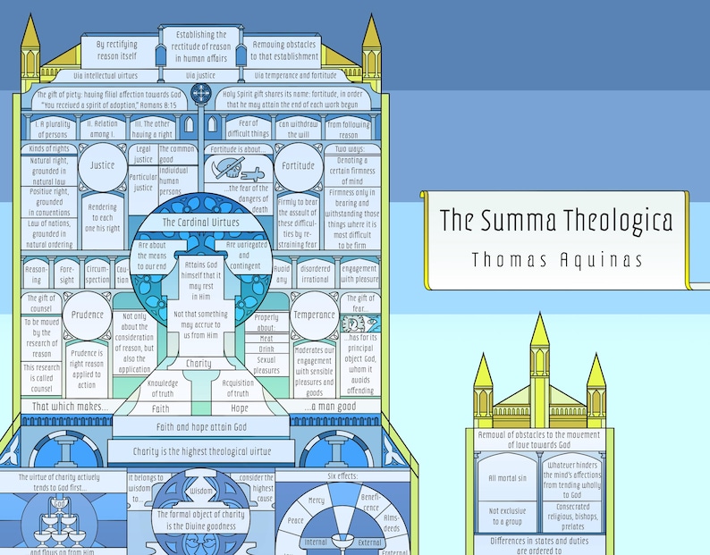 Summa Text The Summa Theologica Cathedral Print (unframed, 24 X 36 Inches) - Etsy