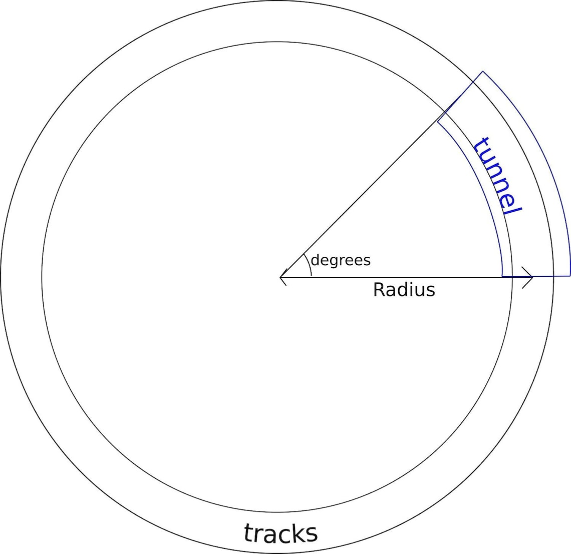Tunnel for HO Scale Train - Etsy