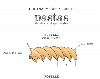 Culinary Spec Sheet – Pastas