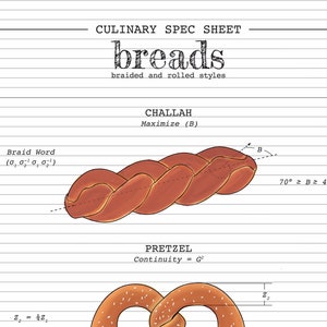 Culinary Spec Sheet Breads image 1