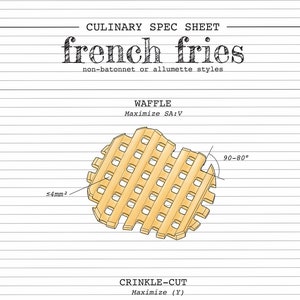 May include: A diagram showing three different types of french fries: waffle, crinkle-cut, and curly. The diagram includes measurements and instructions for maximizing or minimizing the surface area to volume ratio of each type of fry.