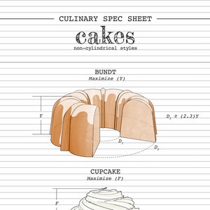 May include: A diagram showing the dimensions of three different types of cakes: a bundt cake, a cupcake, and a Swiss roll. The bundt cake is shown in a light brown color with a white center. The cupcake is shown in a yellow color with a white frosting and a brown wrapper. The Swiss roll is shown in a dark brown color with a white filling. The diagram includes measurements in inches.