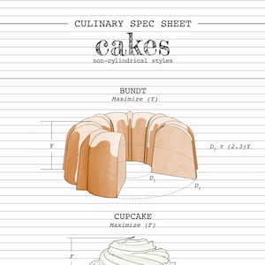 Culinary Spec Sheet Cakes image 1
