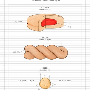 Culinary Spec Sheet Dessert Collection image 3