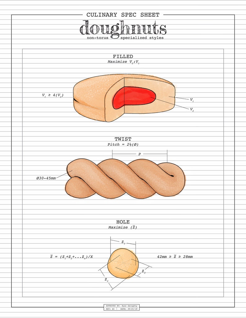 Culinary Spec Sheet Dessert Collection image 3