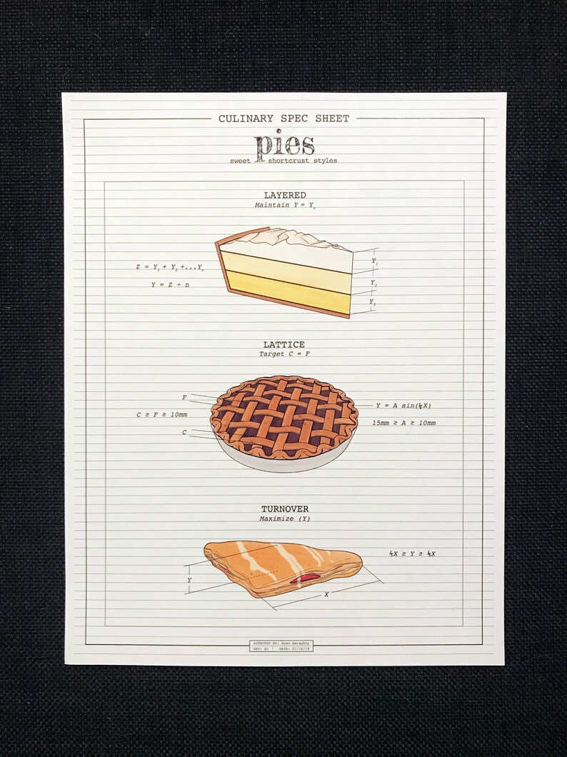 Culinary Spec Sheet Dessert Collection image 6