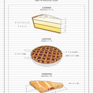 Culinary Spec Sheet Dessert Collection image 4