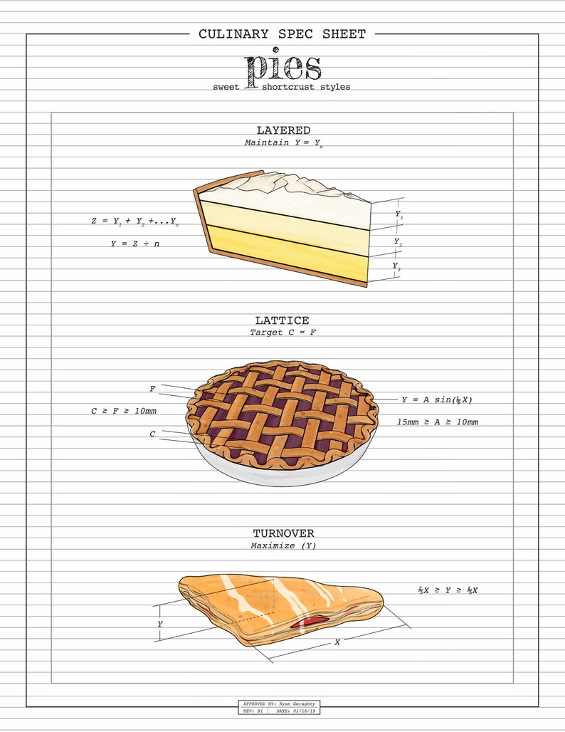 Culinary Spec Sheet Dessert Collection image 4