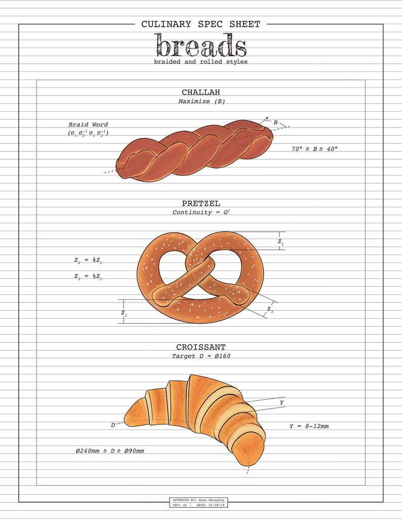 Culinary Spec Sheet Breads image 1