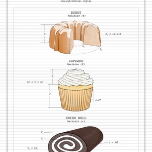 Culinary Spec Sheet Dessert Collection image 2