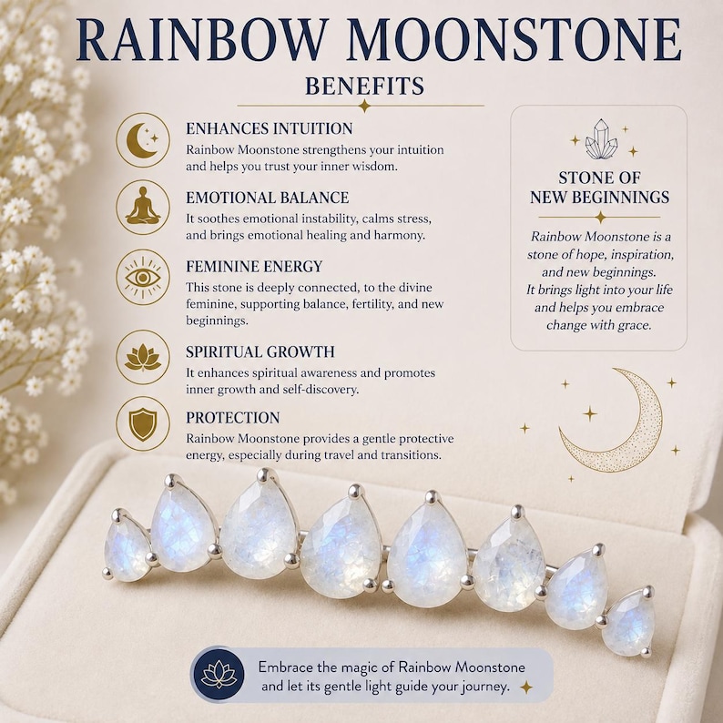 May include: A silver-toned ear climber featuring seven pear-shaped rainbow moonstones in a graduated arc. The background text details the benefits of rainbow moonstone, including intuition, emotional balance, feminine energy, growth, and protection.