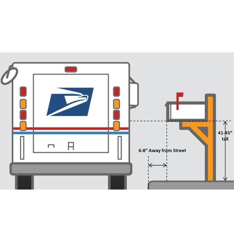 Op de afbeelding: Een witte USPS-postwagen met rode en oranje lampen staat 6-8 inch van een grijze brievenbus op een gele paal geparkeerd. De brievenbus is 41-45 inch hoog.