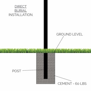 Op de afbeelding: Diagram dat een directe begraving voor een paal laat zien. Een zwarte paal is in beton gegoten, met de bovenkant van de paal op grondniveau. De tekst "DIRECT BURIAL INSTALLATION" staat bovenaan het diagram. De tekst "GROUND LEVEL" staat boven de grond. De tekst "POST" staat naast de paal. De tekst "CEMENT - 60 LBS" staat onder het beton.