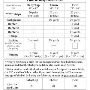 May include: A chart with fabric requirements for a No-Measure Bargello quilt project. The chart lists the fabric needed for a baby/lap, throw, and twin size quilt. The chart includes the amount of fabric needed for the background, borders, flange, backing, and binding. The chart also includes a tip for using a print for the background to help hide the seams.