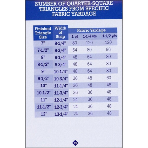 No Math Quilt Charts Formulas