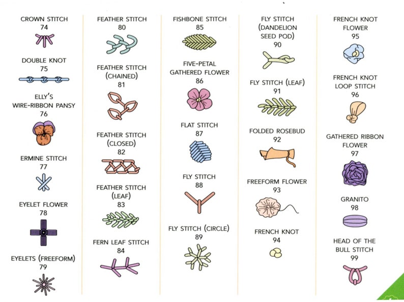 Embroidery & Crazy Quilt Stitch Tool Book By Judith Banker Etsy