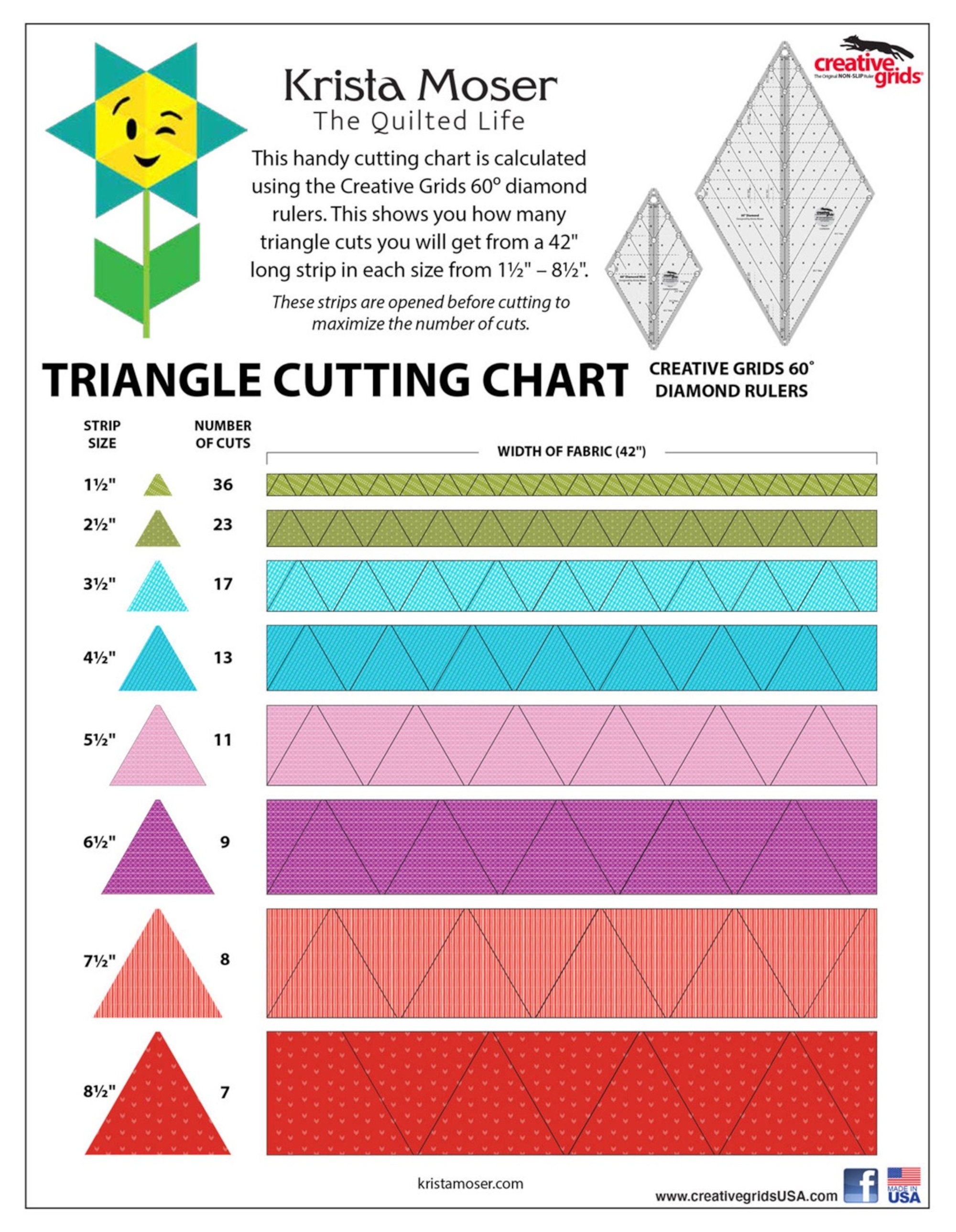 Creative Grids Half Sixty Triangle Acrylic Quilting Ruler Template, 12.5  Tall cgrT30 
