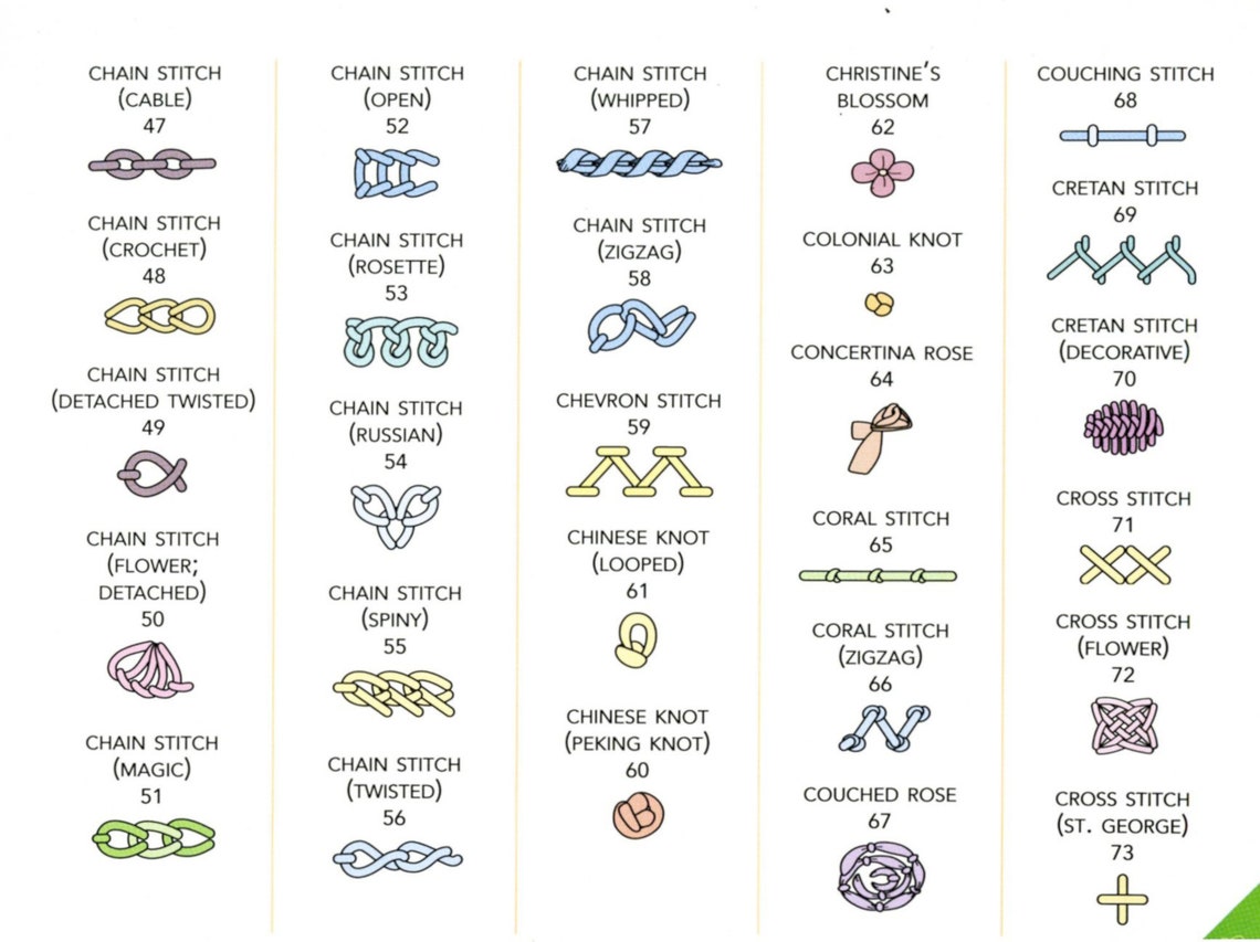 Embroidery & Crazy Quilt Stitch Tool Book By Judith Banker Etsy