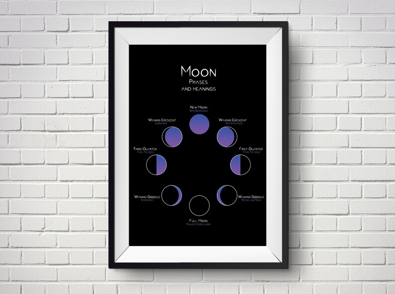 Moon Phase Printable Phases of the Moon Moon Printable | Etsy