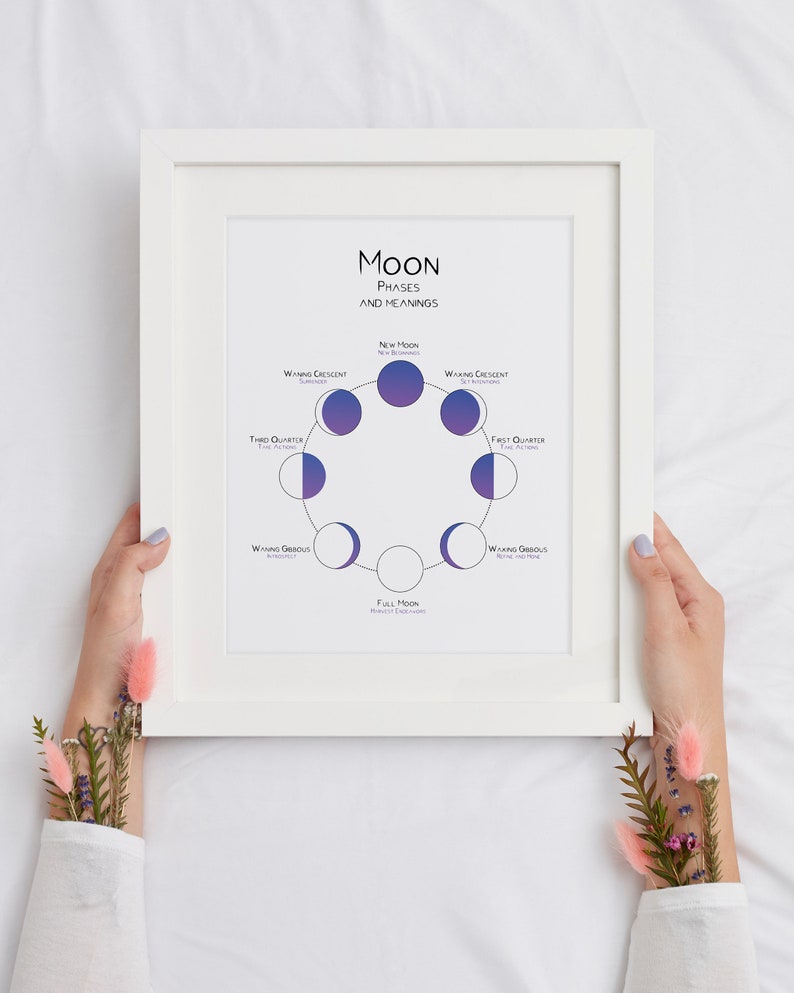 Moon Phase Printable Phases of the Moon Moon Printable Witch Printables ...