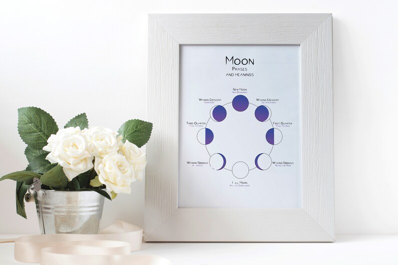 Moon Phase Printable Phases of the Moon Moon Printable Witch Printables ...
