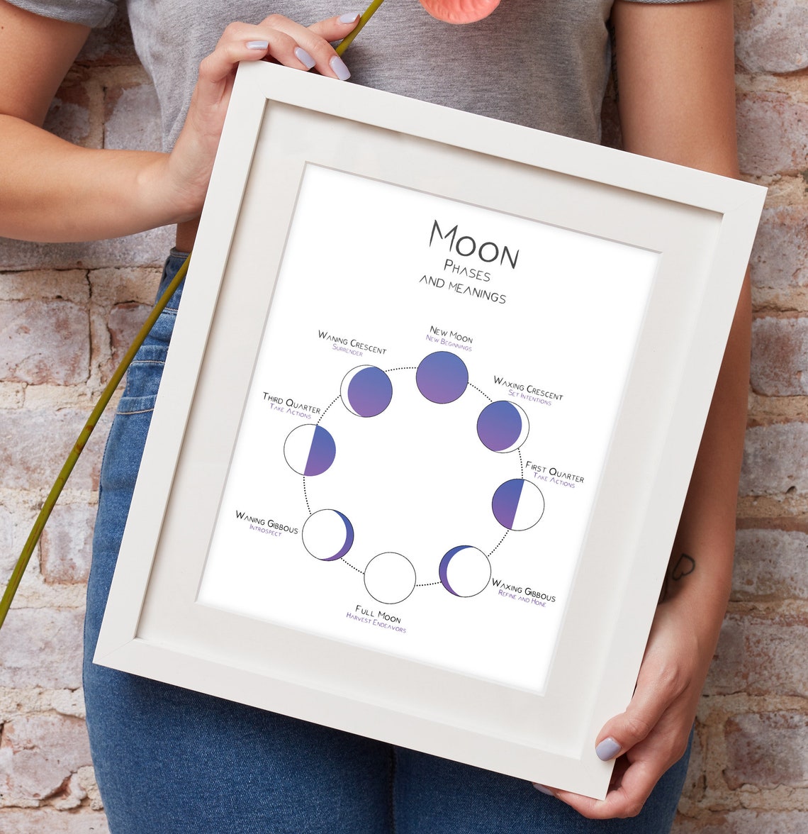 Moon Phase Printable Phases of the Moon Moon Printable | Etsy