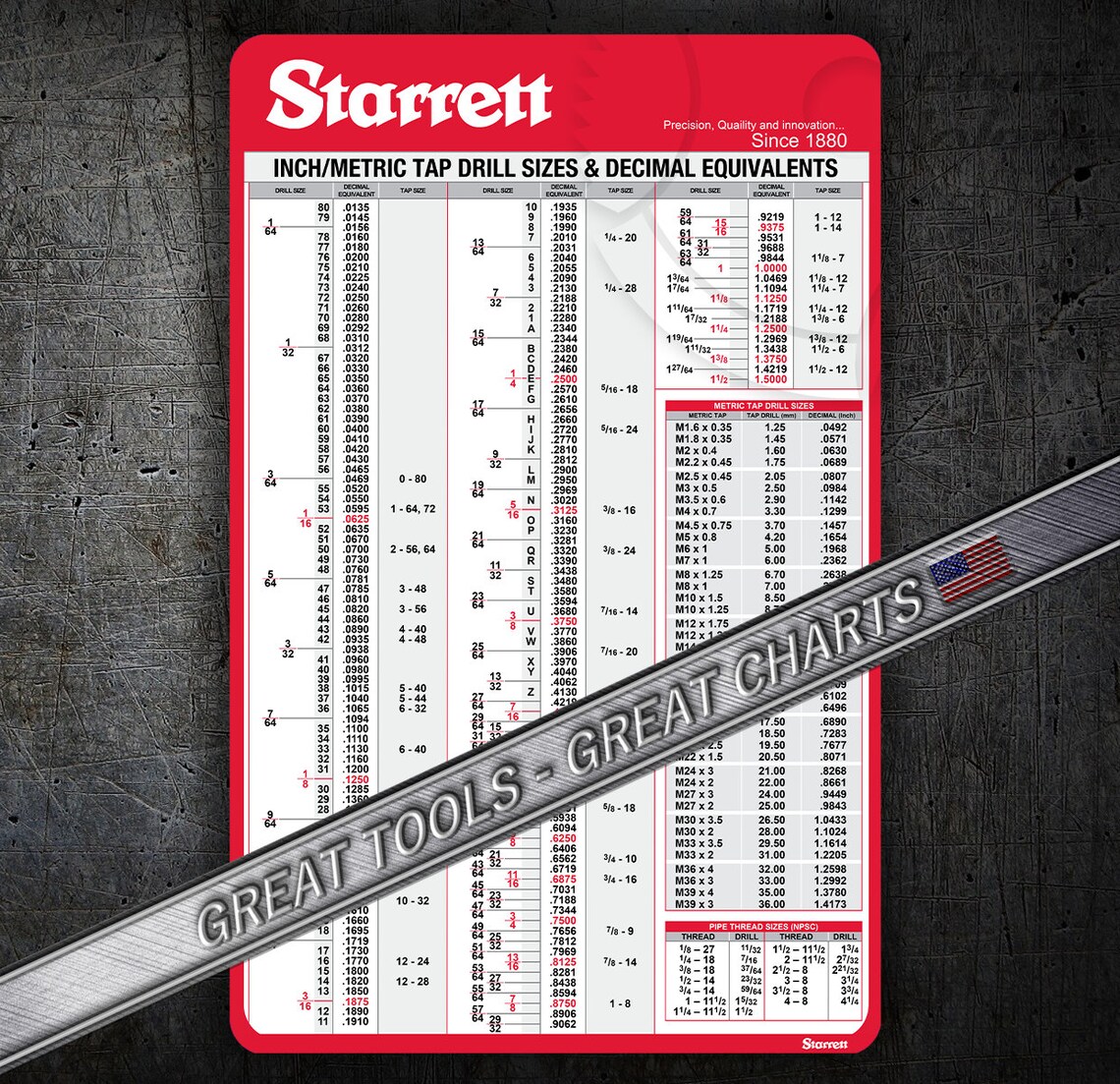 Starrett Tap Chart Drill Sizes With Decimal Equivalents For Etsy