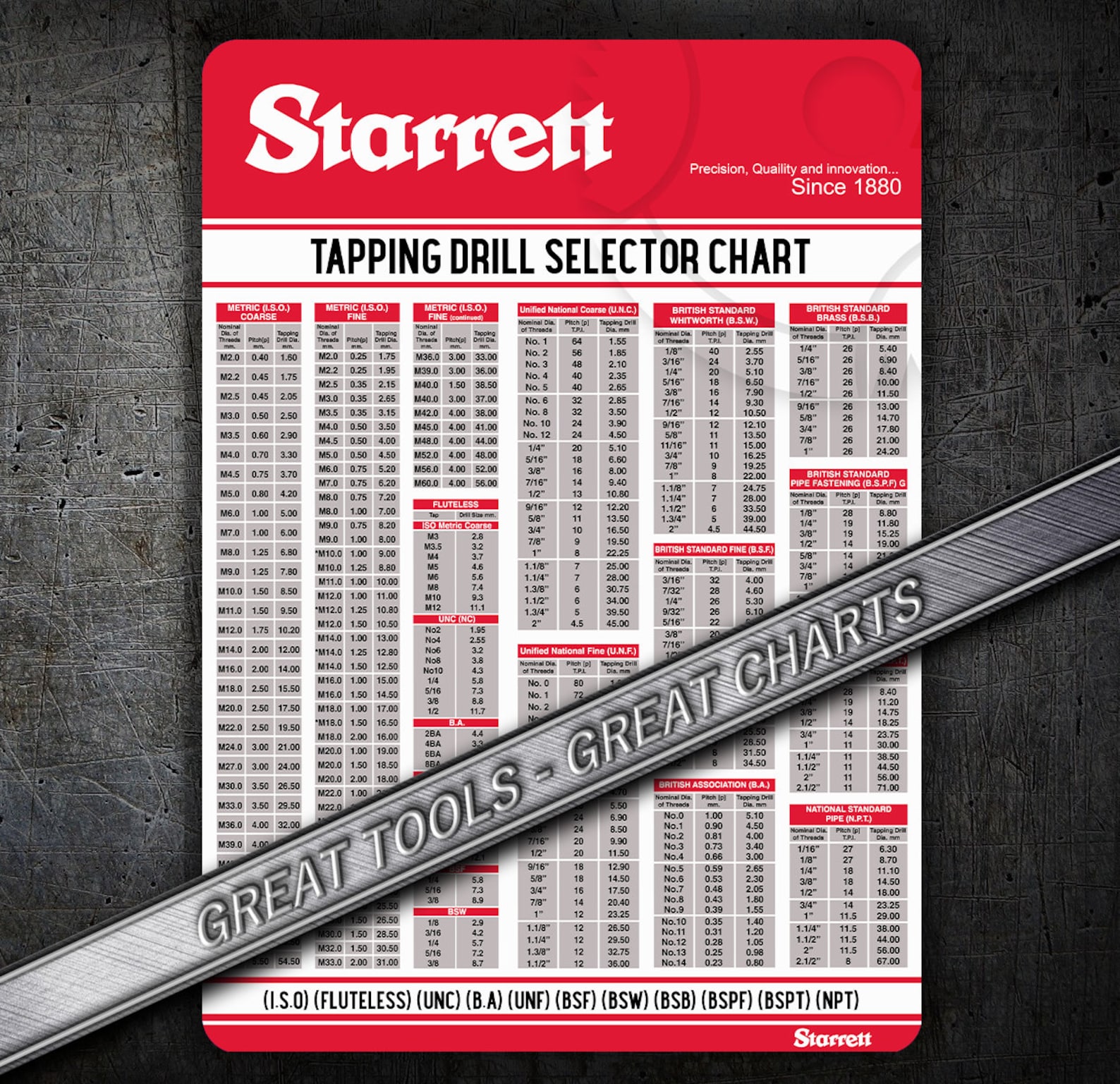 Starrett Tap Chart Drill Sizes With Decimal Equivalents For Etsy