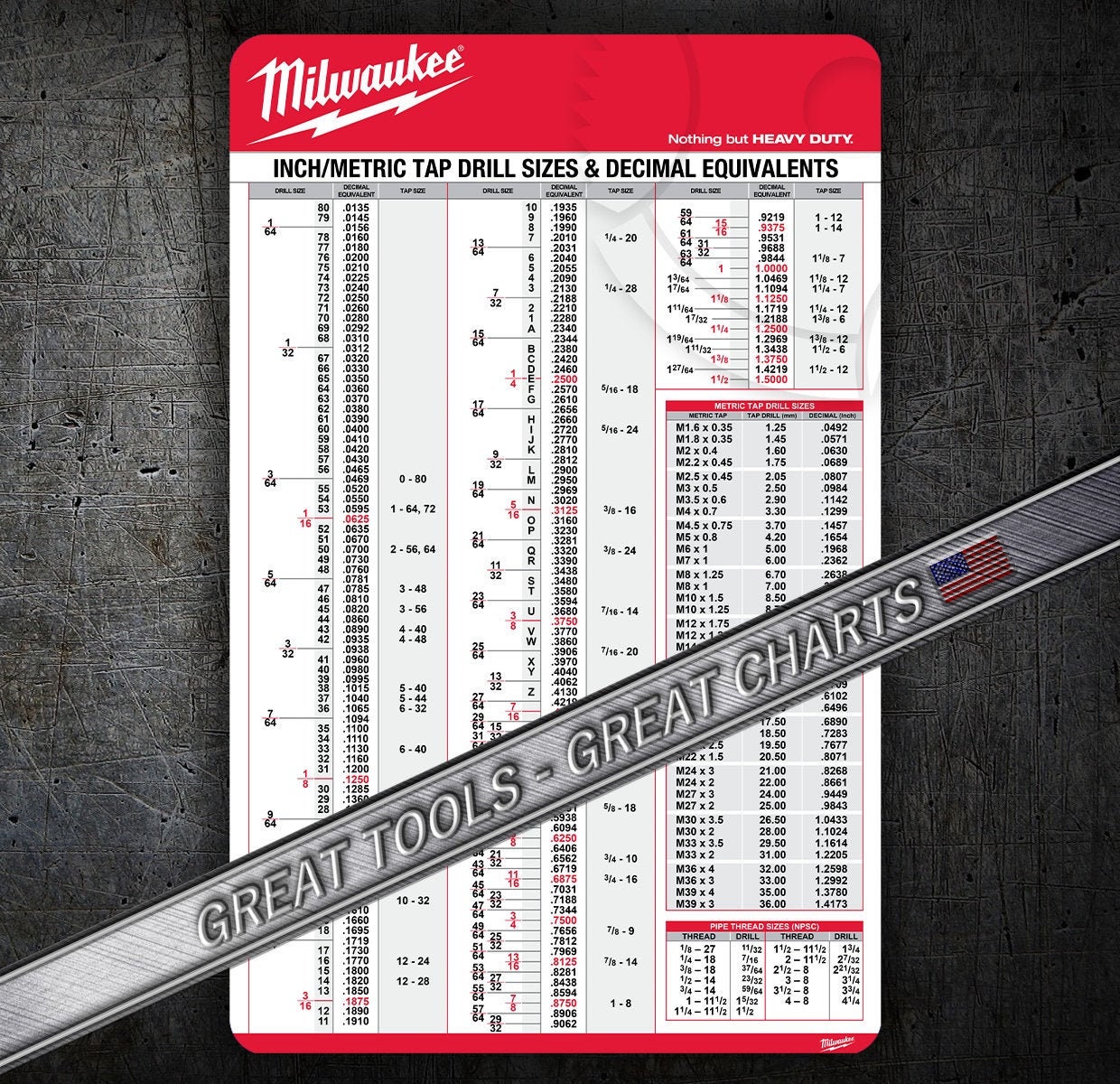 Milwaukee Tool Comparison Chart