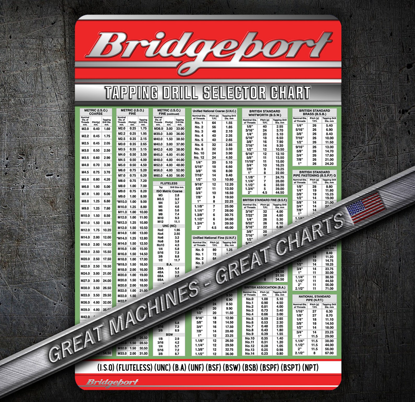 Bridgeport Tap Chart Drill sizes with Decimal Equivalents Etsy