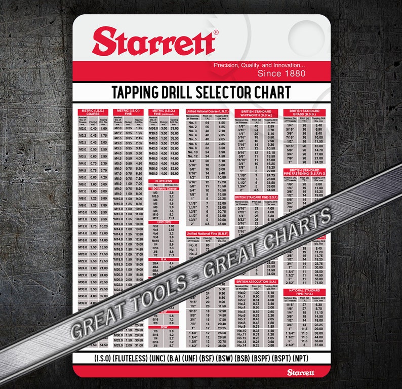 drill tap chart starrett drill tap chart starrett